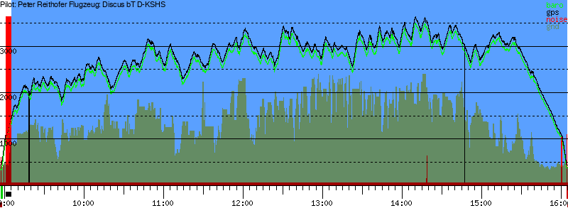 Barometer